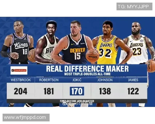 欧篮联前四轮罚球次数遥遥领先掘金上季差距彰显攻防强度